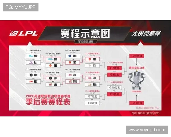 lpl官方赛事官网入口LPL赛事官网最新赛程如何查询？LPL百大经典战役回顾在哪看？