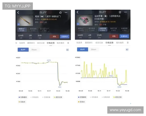 想知道cs今日行情为何波动这么大？新手该如何应对当前饰品市场？